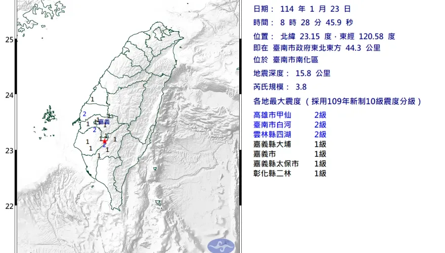 台南南化08:28規模3.8地震　最大震度2級