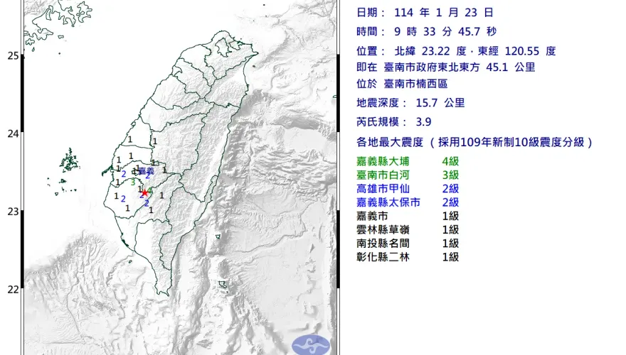 送神日搖不停！楠西09:33規模3.9「極淺層」地震　7縣市有感