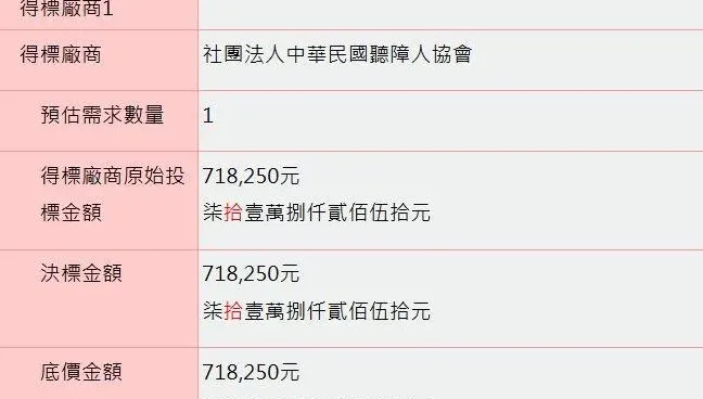 「手語翻譯」早已決標履約中　黃揚明：行政院打算廢標？