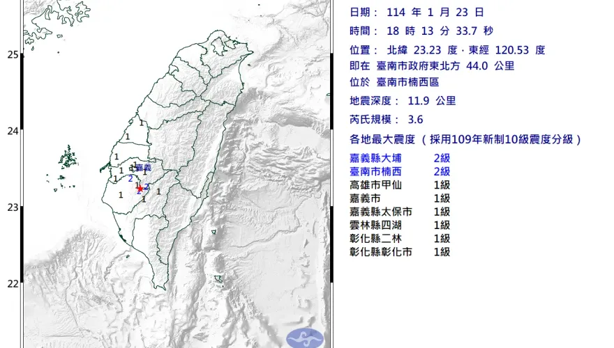 台南楠西18:13發生規模3.6地震！最大震度2級