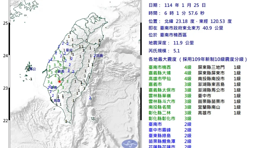 台南楠西一早又搖了！06：01規模5.1「極淺層地震」