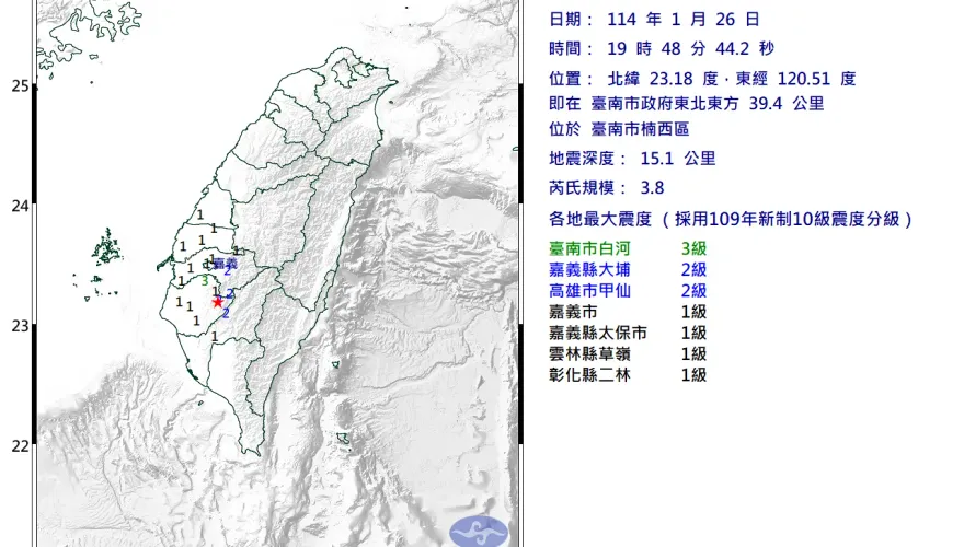 台南市楠西區19:48發生規模3.8地震！最大震度3級