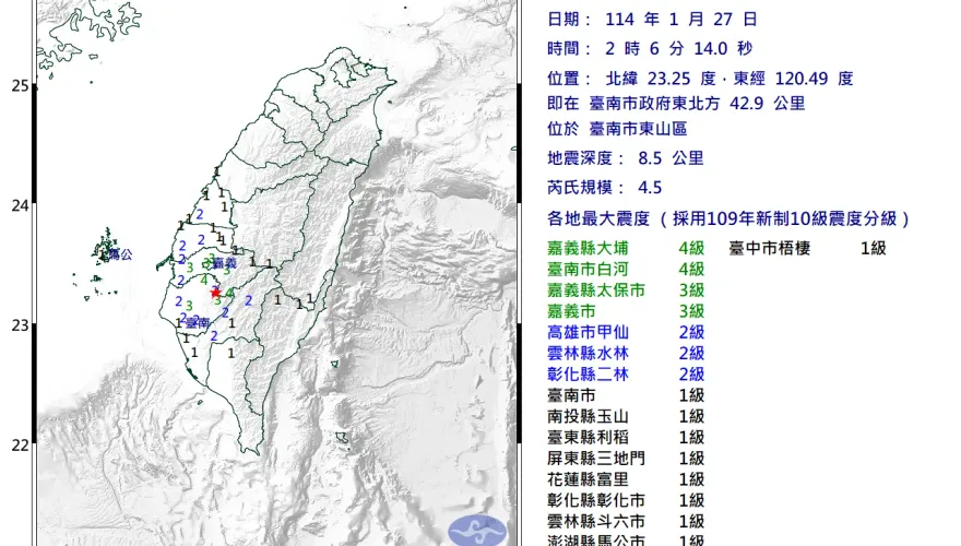 深夜連4震！台南東山02:06規模4.5「極淺層地震」  12縣市有感