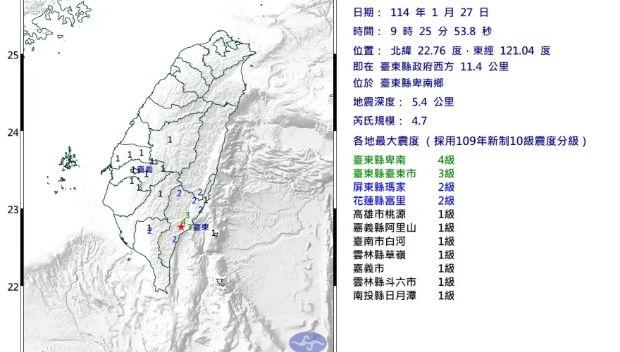 台東也在搖！09:25爆4.7地震　最大震度4級