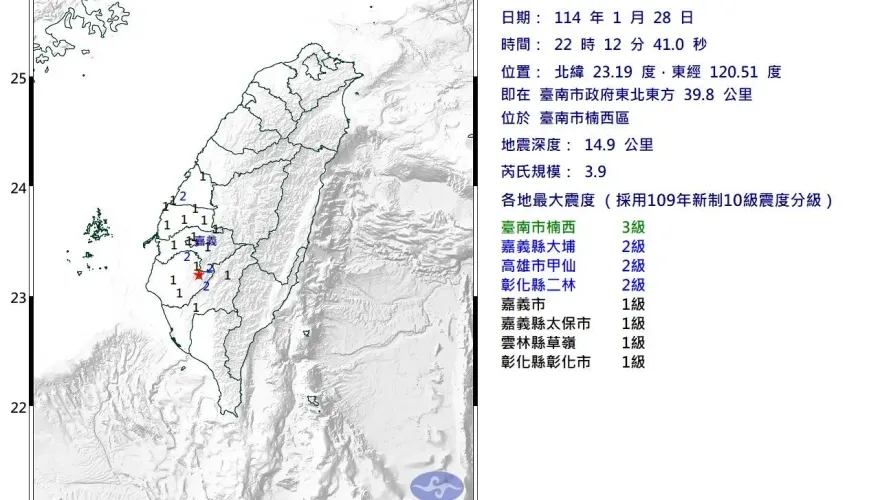 除夕地牛也出來凑熱鬧！台南楠西22:12發生規模3.9「極淺層地震」