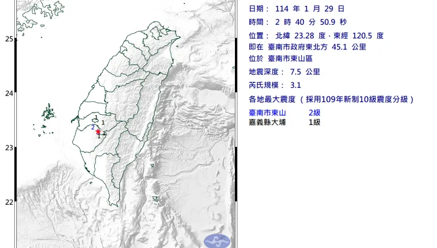 你有感覺到嗎？　大年初一「凌晨2震」震央都在台南