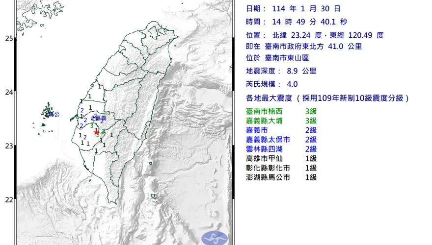 越來越逼近地表！台南東山4.0地震深度8.9公里　澎湖也有感