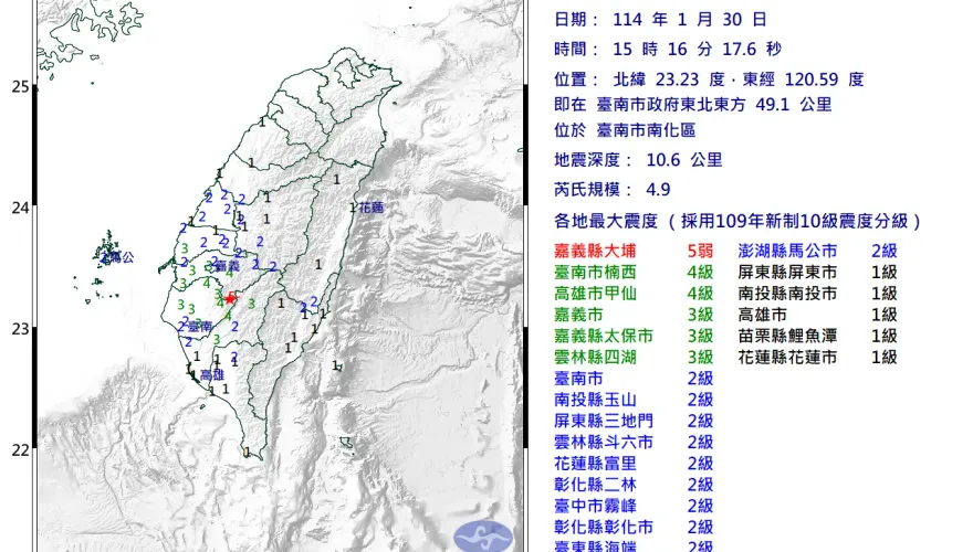 15:16台南南化4.9地震最大震度5弱　13縣市嚇壞