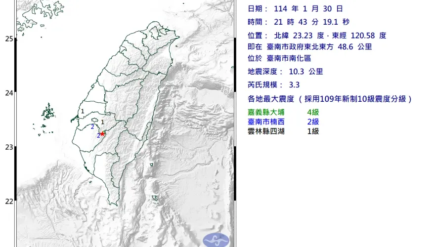 初二從早震到晚！台南南化21:43爆極淺層地震　最大震度4級