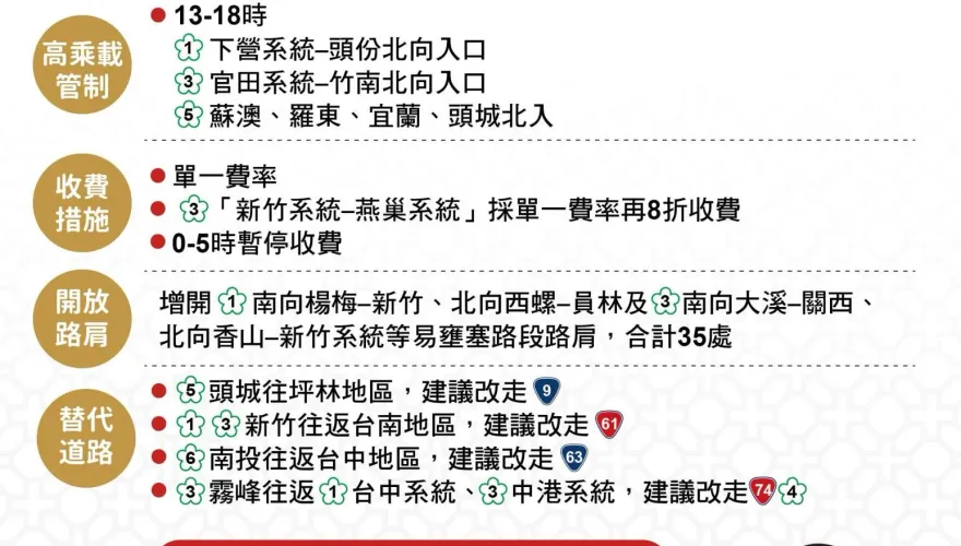 春節連假車流高峰來了！國道3路段「紫爆」　時速只剩14公里