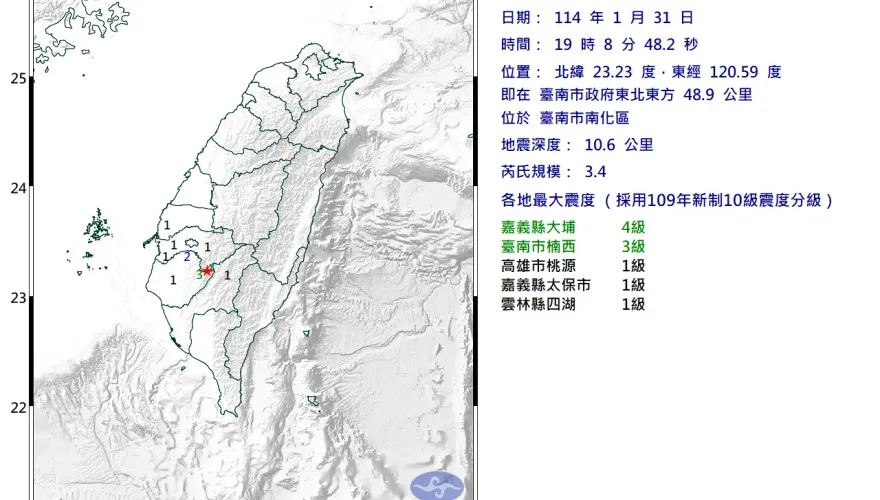 初三晚間不平靜！台南南化爆發規模3.4地震　最大震度4級