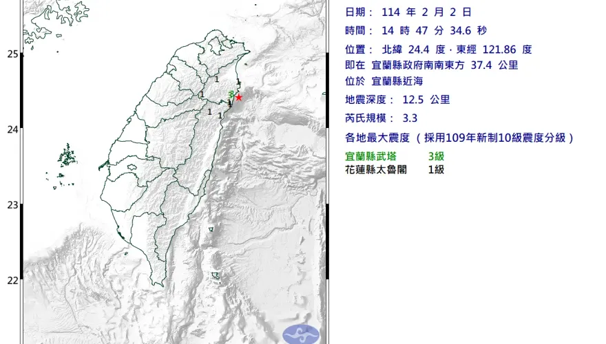 14:47宜蘭近海發生規模3.3小區域地震　最大震度3級