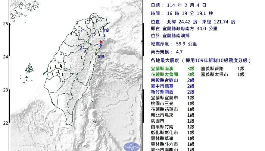 地牛翻身！宜蘭南澳16:19規模4.7地震　最大震度3級