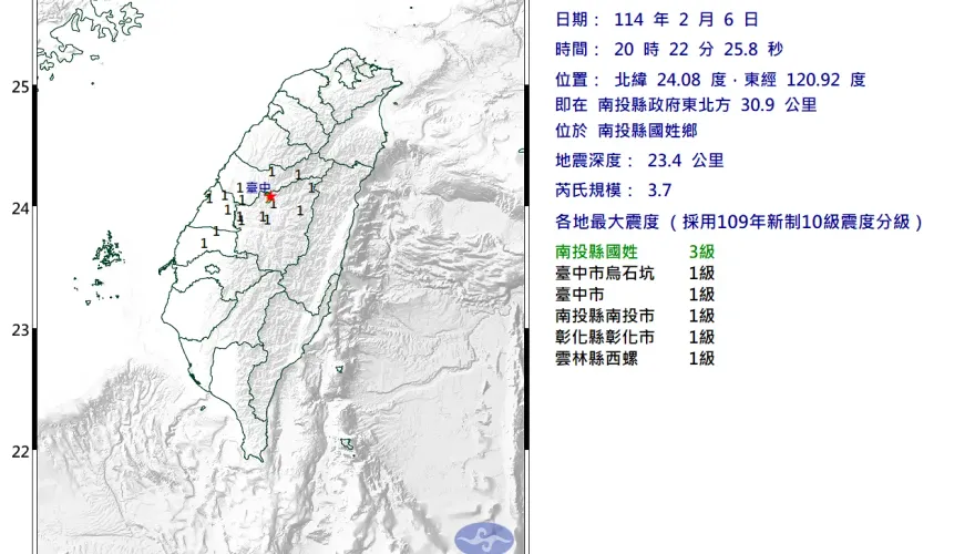 地牛翻身！南投國姓20:22規模「3.7極淺層地震」　4縣市有感