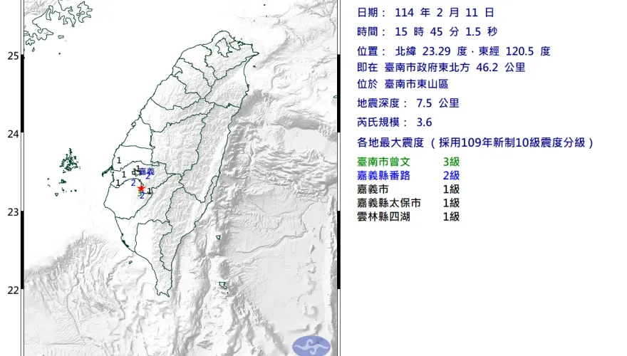 台南東山區15:45又爆規模3.6地震！最大震度達3級