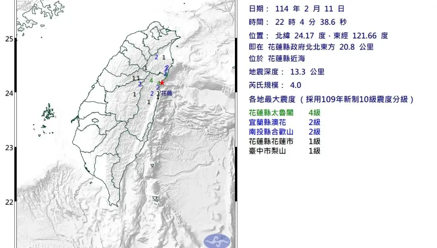 天冷凍不住地牛！花蓮近海22:04規模「4.0極淺層地震」　4縣市有感