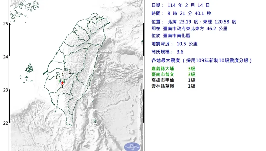 情人節地牛震怒！台南南化8:21規模「3.6極淺層地震」　4縣市有感