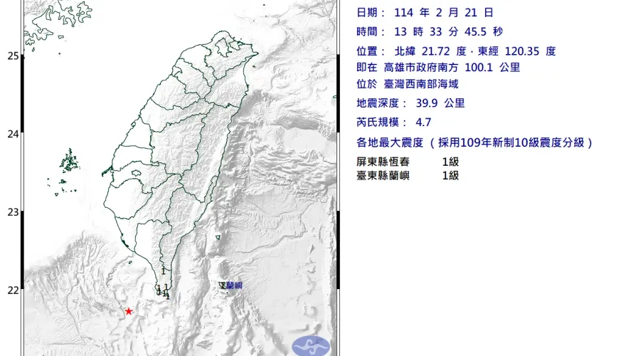 地牛翻身！台灣西南海域13:33規模「4.7淺層地震」　2縣市有感