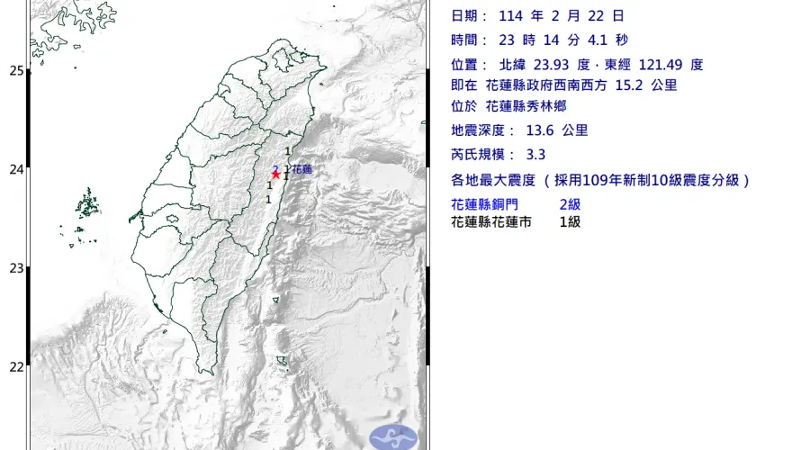地牛翻身！花蓮秀林鄉23:14規模「3.3極淺層地震」　最大震度2級