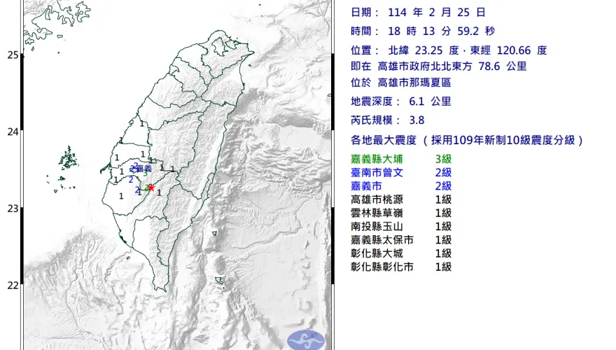 地牛翻身！高雄那瑪夏18:13規模「3.8極淺層地震」　7縣市有感
