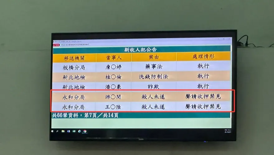 王大陸找富二代毆打司機　與游男涉「教唆傷害罪」檢方聲押禁見
