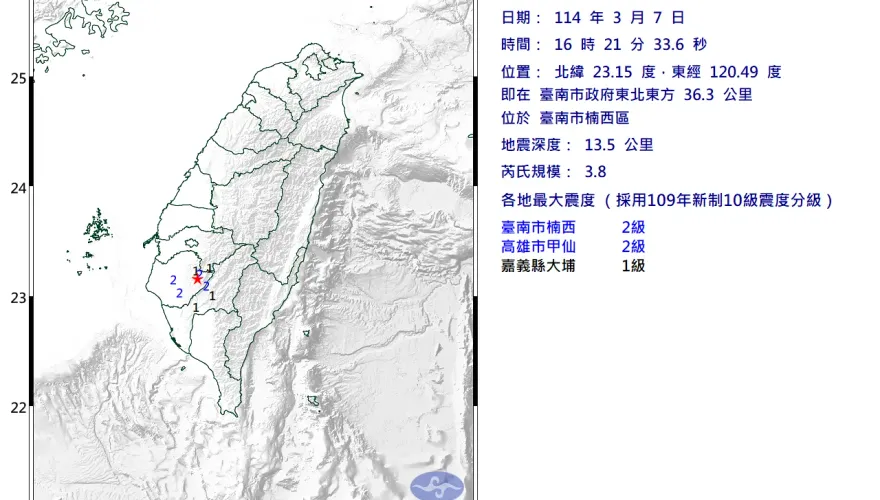 台南楠西16:21再爆規模3.8地震　高雄甲仙、嘉義大埔有感
