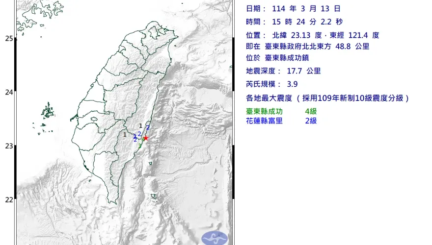 15:24台東爆規模3.9地震！最大震度4級