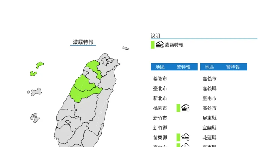 外出小心！4縣市濃霧特報　能見度不足200公尺