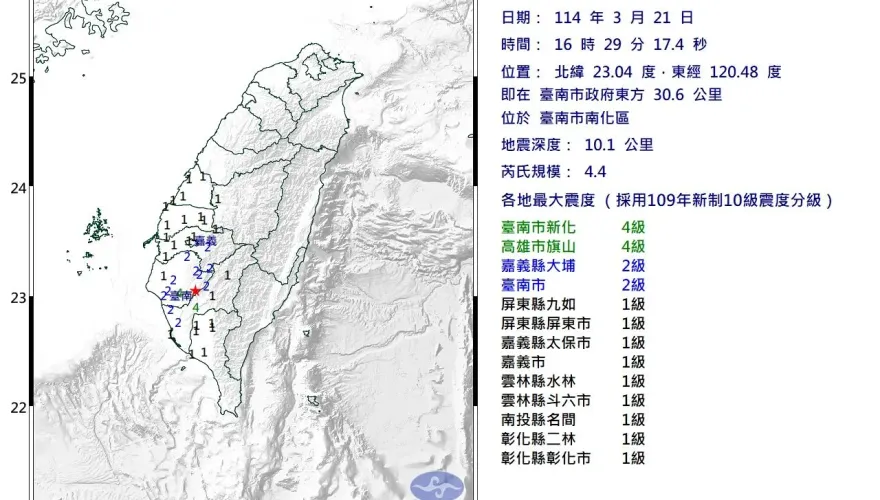 地牛翻身！台南市16：29發生規模4.4地震　最大震度4級