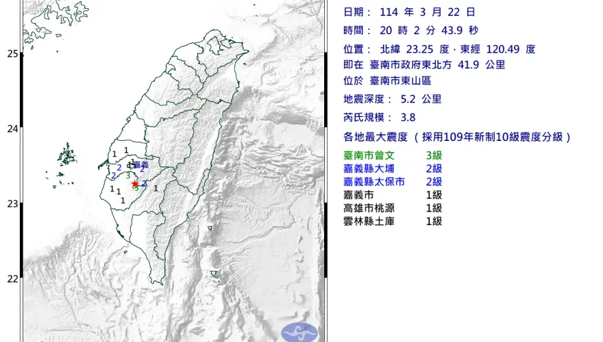 台南市東山區20:02發生規模3.8地震　最大震度3級