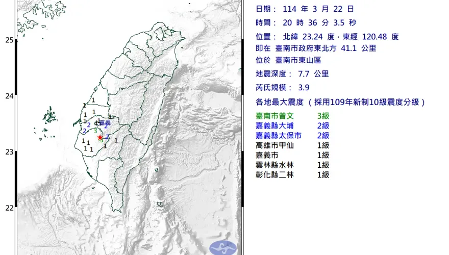 台南市東山區20:36發生規模3.9地震　最大震度3級