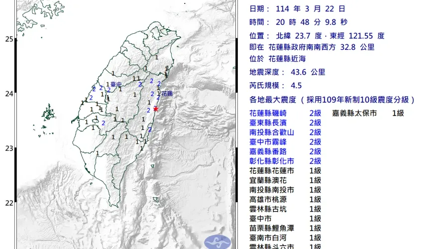 花蓮縣近海20:48發生規模4.5地震　最大震度2級