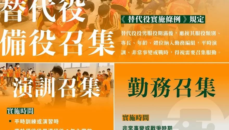 快訊/備役替代役男召集預告要上線了！