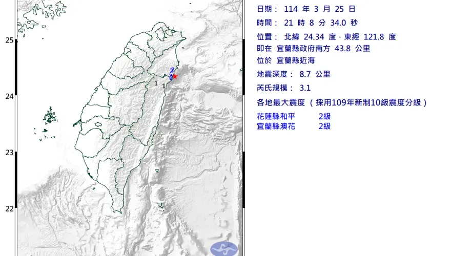 地牛翻身！宜蘭近海21:08規模「3.1極淺層地震」　最大震度2級