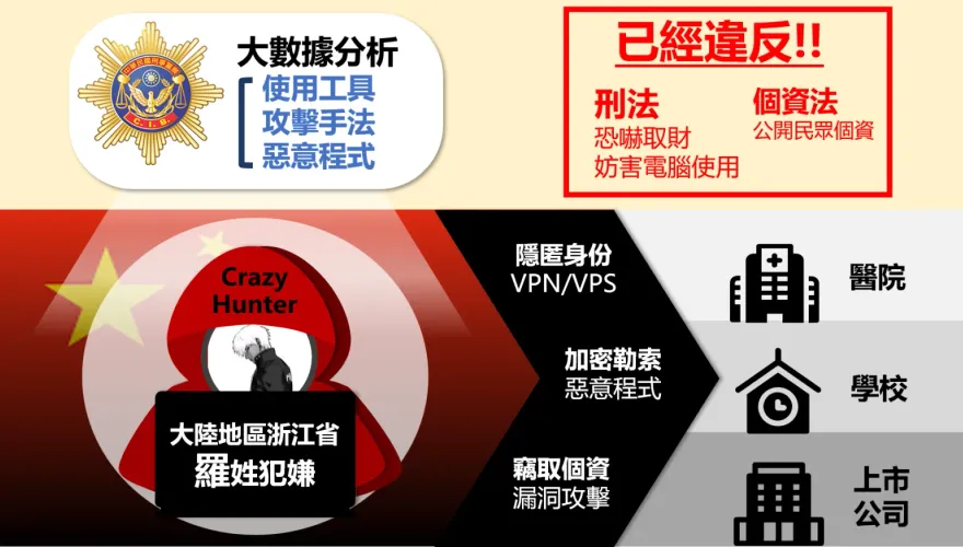 恐嚇馬偕醫院、上市公司　刑事局查出陸籍嫌犯發布通緝