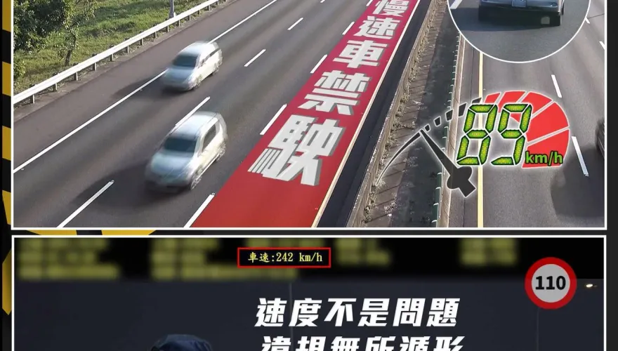國道「烏龜」占內線最重罰1.2萬！　民眾見警動起來嗨翻了