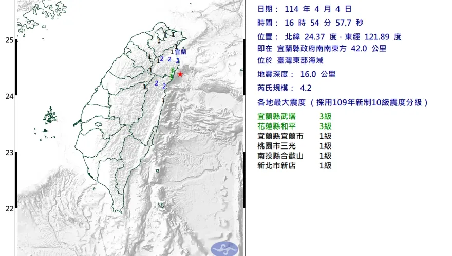 地牛翻身！宜蘭東部外海16:54規模「4.2極淺層地震」　5縣市有感