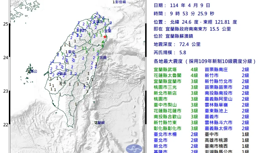 3月下旬地震遽增！　郭鎧紋：全球「10個規模6以上地震」