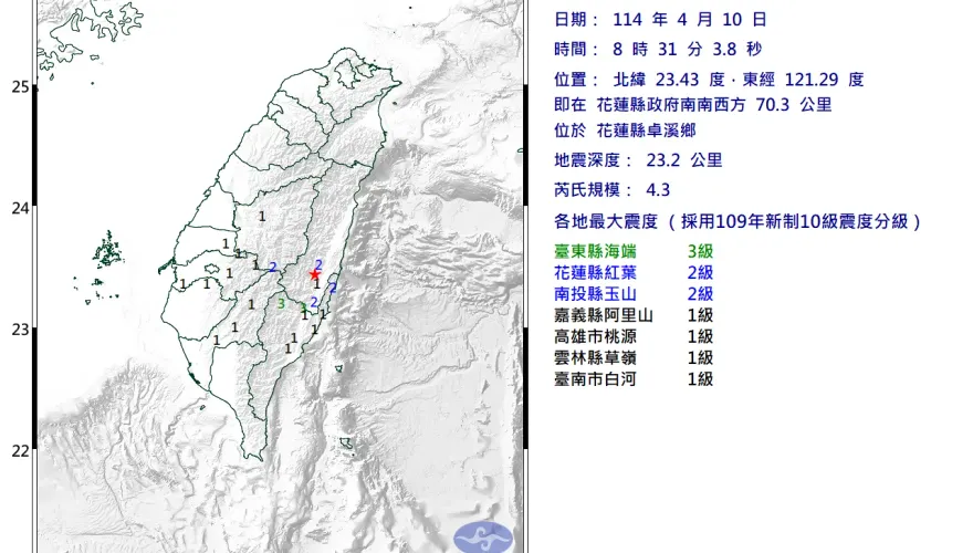 花蓮卓溪鄉08:31發生規模4.3地震　最大震度3級