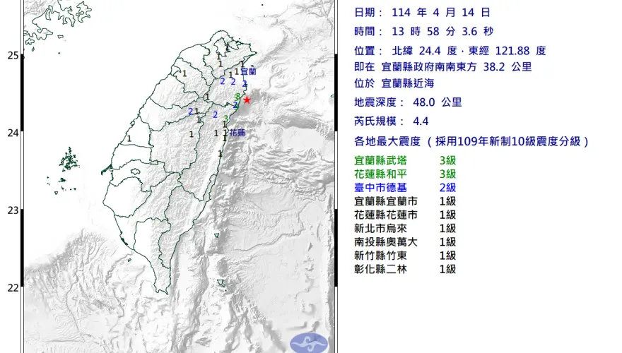 宜蘭近海13:58規模4.4「淺層地震」　最大震度3級