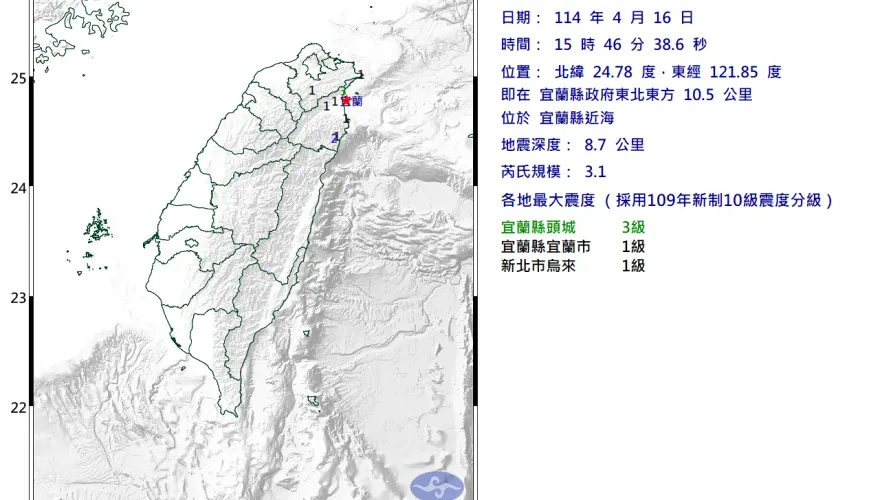 5分鐘兩震！宜蘭外海15:46、15:51規模3.1、3.6地震