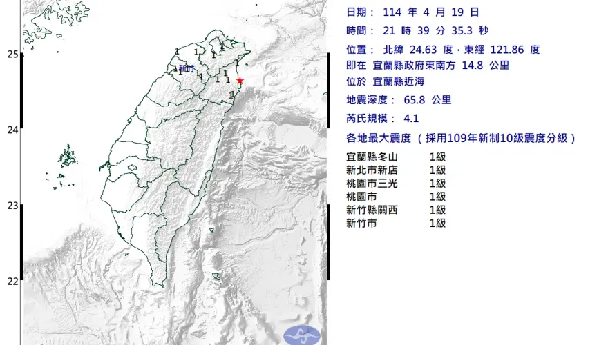 地牛翻身！宜蘭近海21:39規模4.1淺層地震　5縣市有感