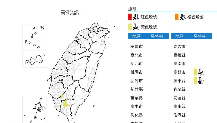 高雄市、屏東縣飆高溫36度！　氣象署亮燈了