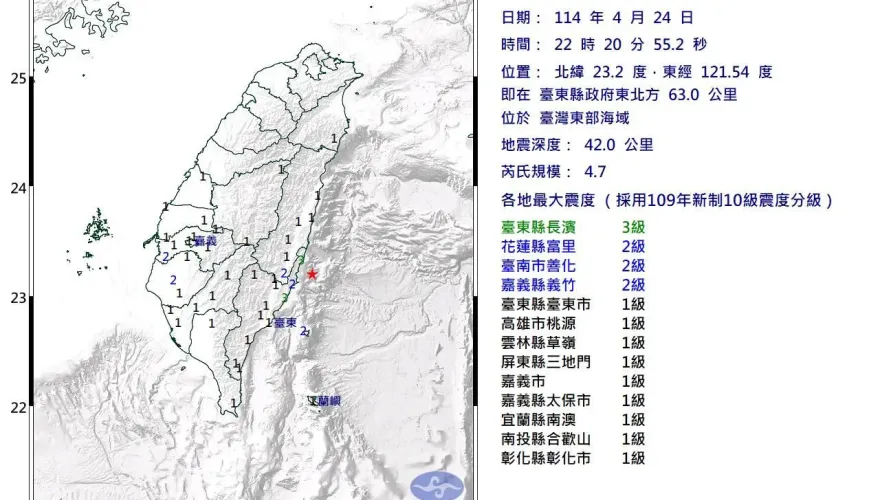台東外海22:20爆規模4.7地震　多縣市有感