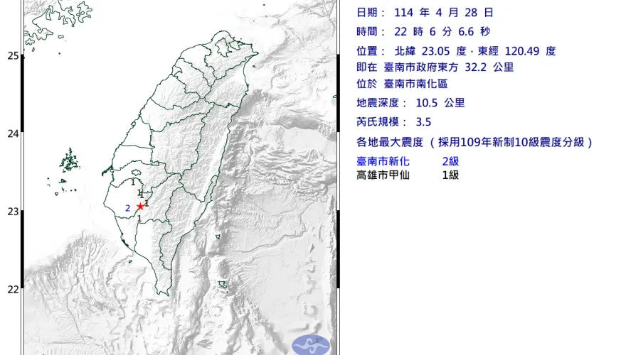 晚間地牛翻身！台南南化22:06爆規模「3.5極淺層地震」