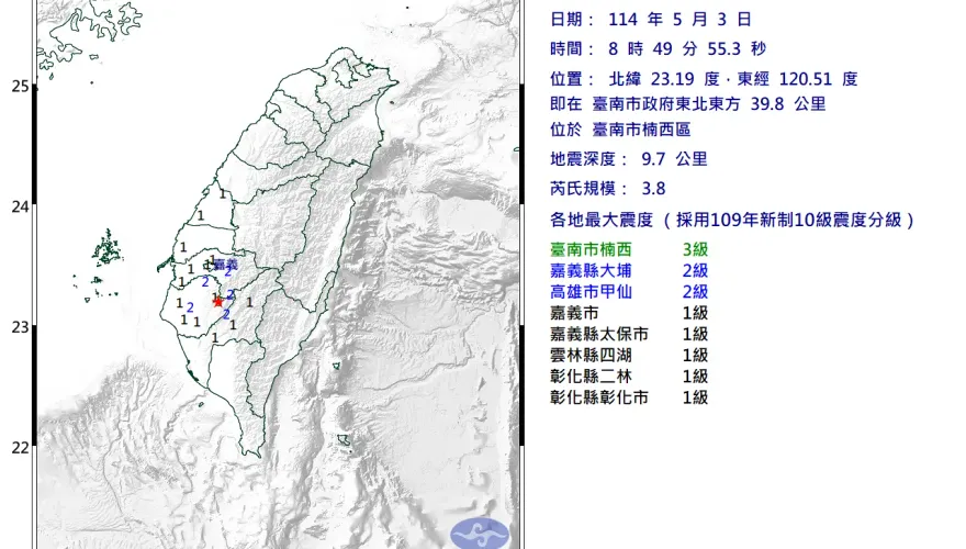 南部鄉親有被搖醒？　08:49現「規模3.8地震」