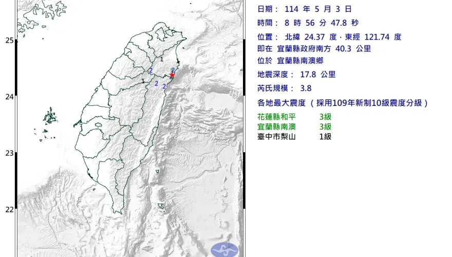 台南震完換宜蘭！　7mins後又現3.8地震