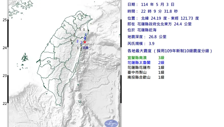 地牛翻身！花蓮近海22:09規模3.9「極淺層地震」　4縣市有感