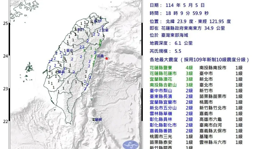 花蓮18:10爆地震！多縣市有感