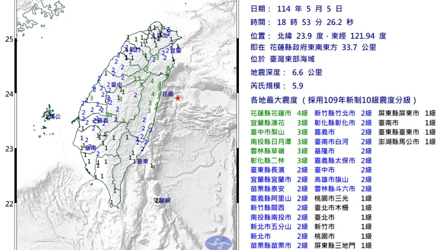 全台有感！一小時連7震　東部海域18：53再爆規模5.9極淺層地震